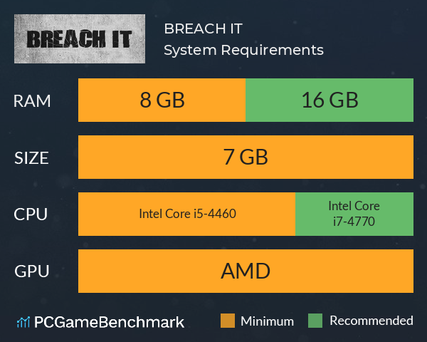 BREACH IT System Requirements PC Graph - Can I Run BREACH IT