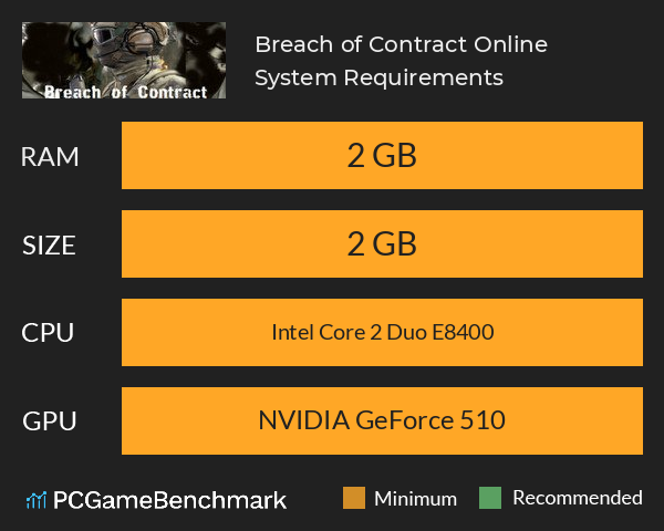 Breach of Contract Online System Requirements PC Graph - Can I Run Breach of Contract Online