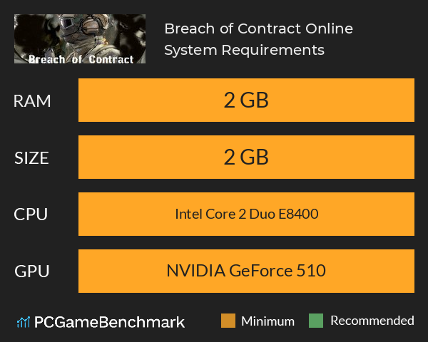 Breach of Contract Online System Requirements PC Graph - Can I Run Breach of Contract Online Breach of Contract Online System Requirements PC Graph - Can I Run Breach of Contract Online