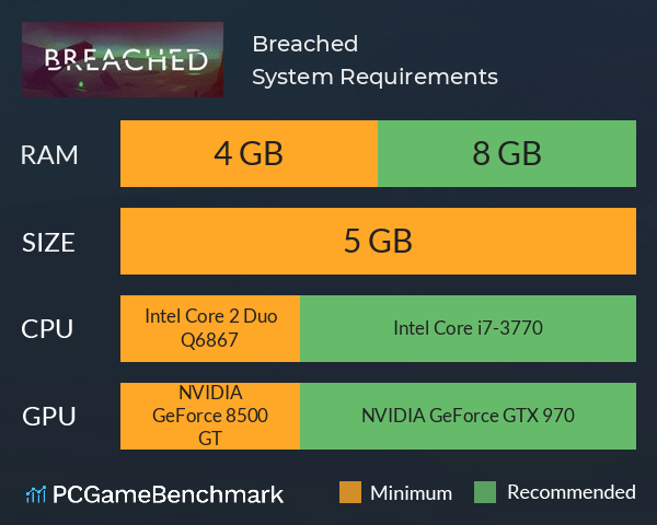 Breached System Requirements PC Graph - Can I Run Breached