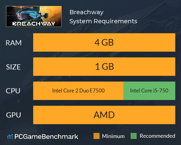Breachway System Requirements PC Graph - Can I Run Breachway