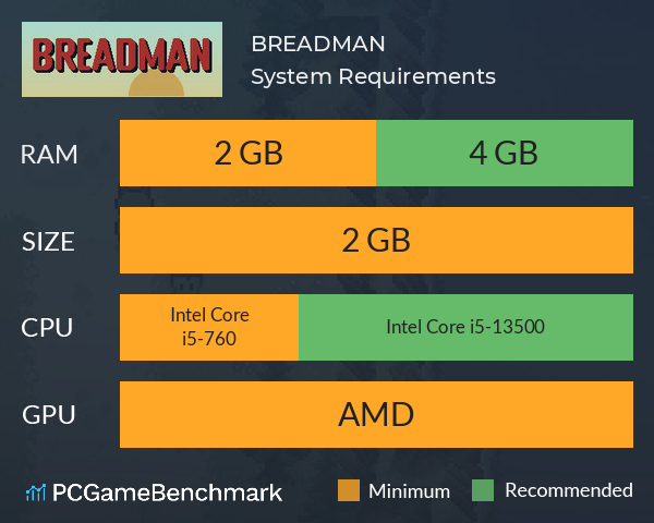 BREADMAN System Requirements PC Graph - Can I Run BREADMAN BREADMAN System Requirements PC Graph - Can I Run BREADMAN