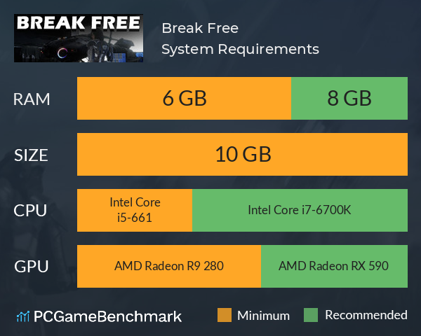 Break Free System Requirements PC Graph - Can I Run Break Free Break Free System Requirements PC Graph - Can I Run Break Free