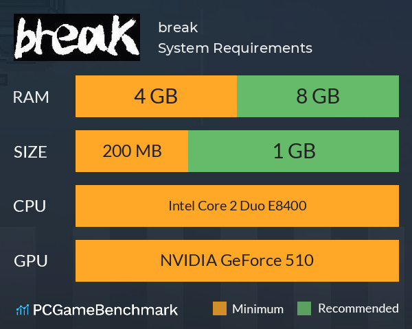 break System Requirements PC Graph - Can I Run break break System Requirements PC Graph - Can I Run break