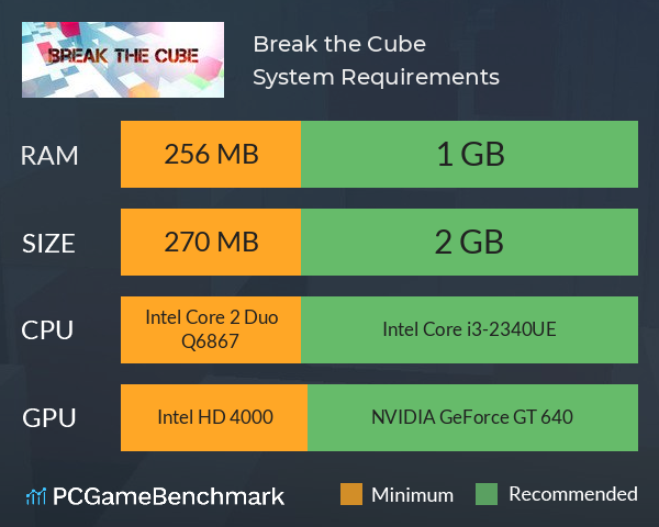 Break the Cube System Requirements PC Graph - Can I Run Break the Cube