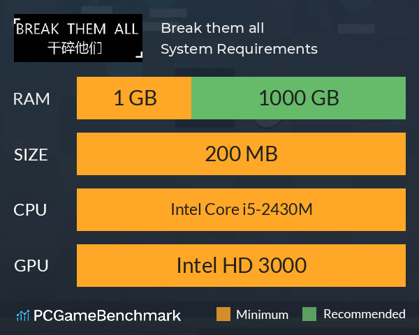 Break them all System Requirements PC Graph - Can I Run Break them all