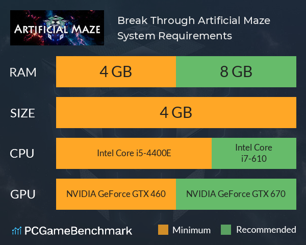 Break Through: Artificial Maze System Requirements PC Graph - Can I Run Break Through: Artificial Maze Break Through: Artificial Maze System Requirements PC Graph - Can I Run Break Through: Artificial Maze