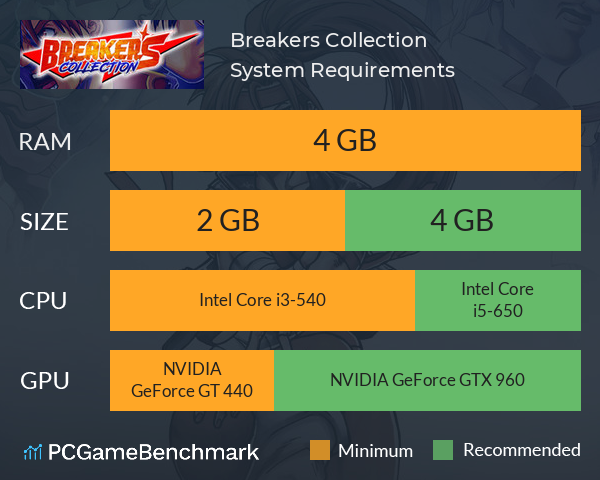 Breakers Collection System Requirements PC Graph - Can I Run Breakers Collection