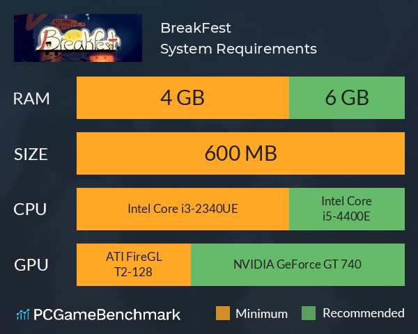 BreakFest System Requirements PC Graph - Can I Run BreakFest BreakFest System Requirements PC Graph - Can I Run BreakFest