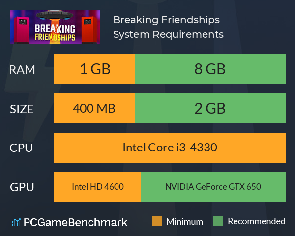Breaking Friendships System Requirements PC Graph - Can I Run Breaking Friendships