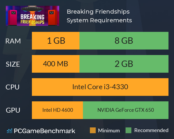 Breaking Friendships System Requirements PC Graph - Can I Run Breaking Friendships Breaking Friendships System Requirements PC Graph - Can I Run Breaking Friendships