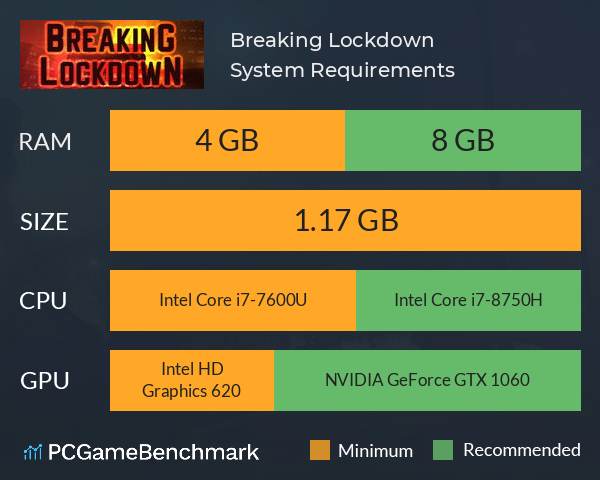 Breaking Lockdown System Requirements PC Graph - Can I Run Breaking Lockdown