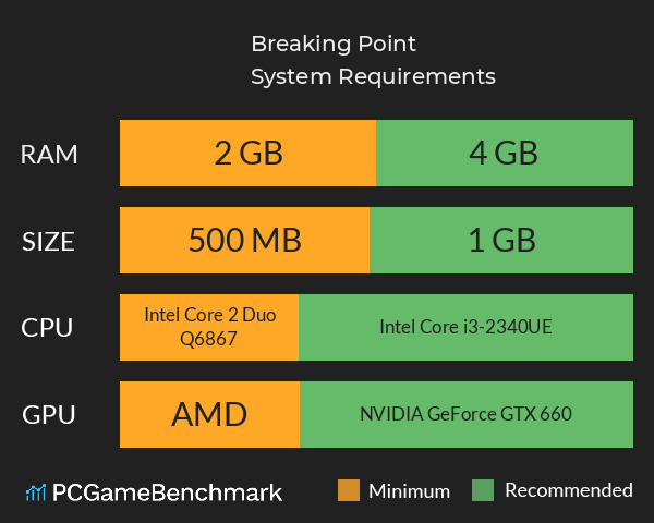 Breaking Point System Requirements PC Graph - Can I Run Breaking Point Breaking Point System Requirements PC Graph - Can I Run Breaking Point