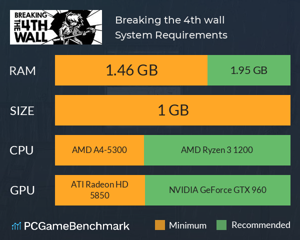 Breaking the 4th wall System Requirements PC Graph - Can I Run Breaking the 4th wall Breaking the 4th wall System Requirements PC Graph - Can I Run Breaking the 4th wall