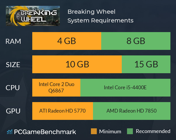 Breaking Wheel System Requirements PC Graph - Can I Run Breaking Wheel