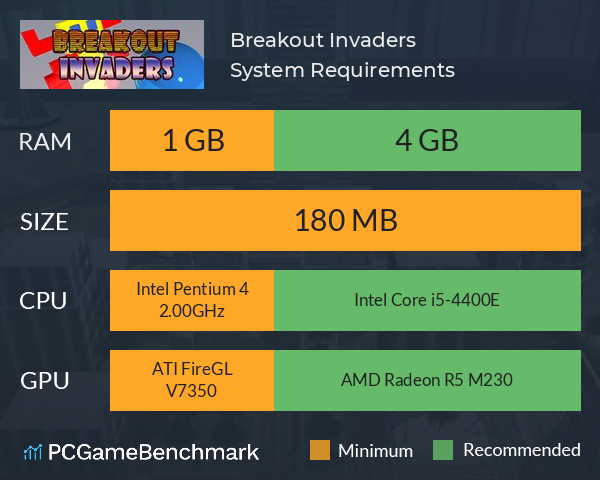 Breakout Invaders System Requirements PC Graph - Can I Run Breakout Invaders Breakout Invaders System Requirements PC Graph - Can I Run Breakout Invaders