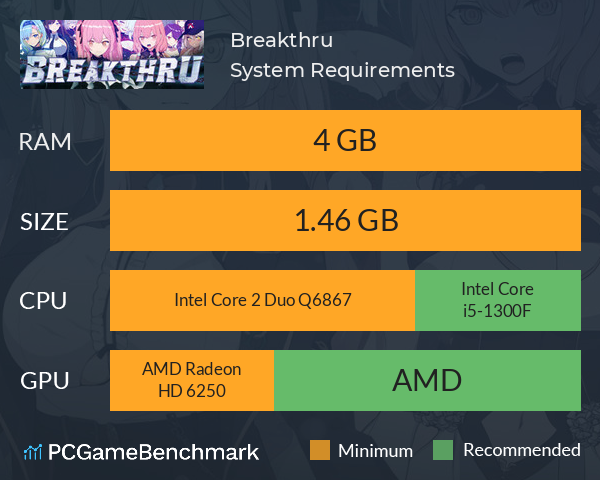 Breakthru System Requirements PC Graph - Can I Run Breakthru