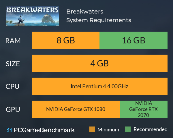 Breakwaters System Requirements PC Graph - Can I Run Breakwaters