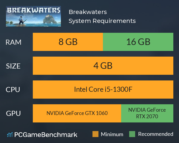 Breakwaters System Requirements PC Graph - Can I Run Breakwaters