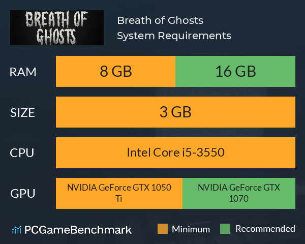 Breath of Ghosts System Requirements PC Graph - Can I Run Breath of Ghosts