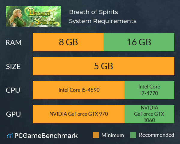 Breath of Spirits System Requirements PC Graph - Can I Run Breath of Spirits Breath of Spirits System Requirements PC Graph - Can I Run Breath of Spirits