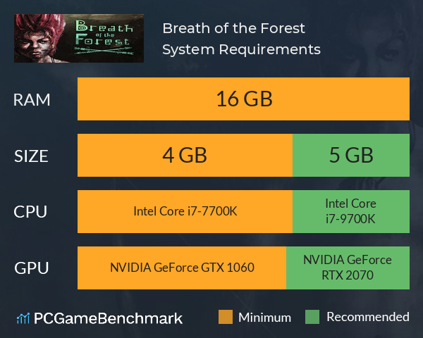 Breath of the Forest System Requirements PC Graph - Can I Run Breath of the Forest Breath of the Forest System Requirements PC Graph - Can I Run Breath of the Forest