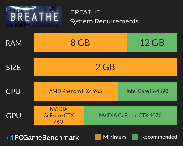 BREATHE System Requirements PC Graph - Can I Run BREATHE