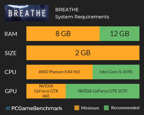 BREATHE System Requirements PC Graph - Can I Run BREATHE BREATHE System Requirements PC Graph - Can I Run BREATHE