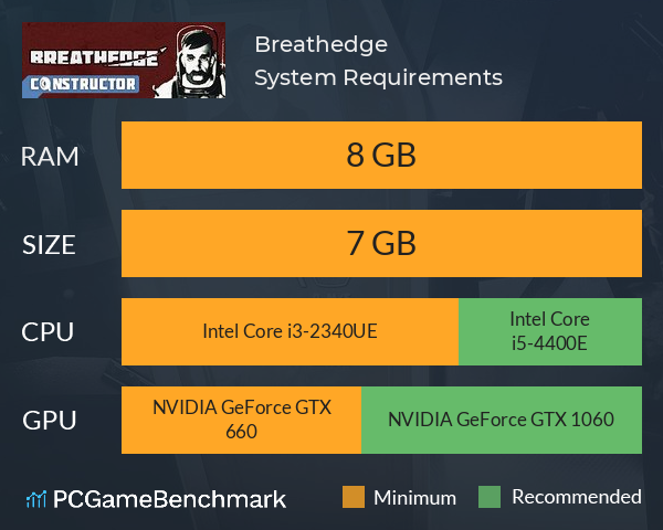 Breathedge System Requirements PC Graph - Can I Run Breathedge