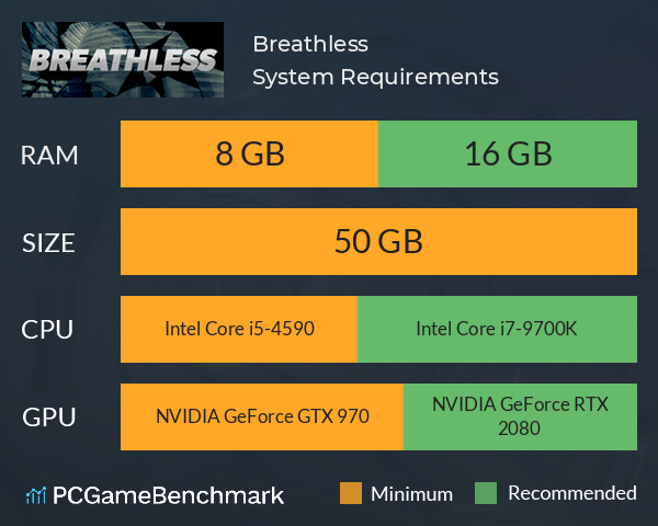 Breathless System Requirements PC Graph - Can I Run Breathless Breathless System Requirements PC Graph - Can I Run Breathless