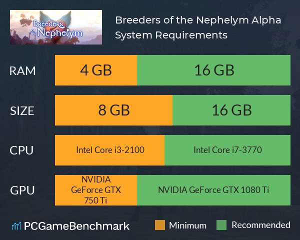 Breeders of the Nephelym: Alpha System Requirements PC Graph - Can I Run Breeders of the Nephelym: Alpha