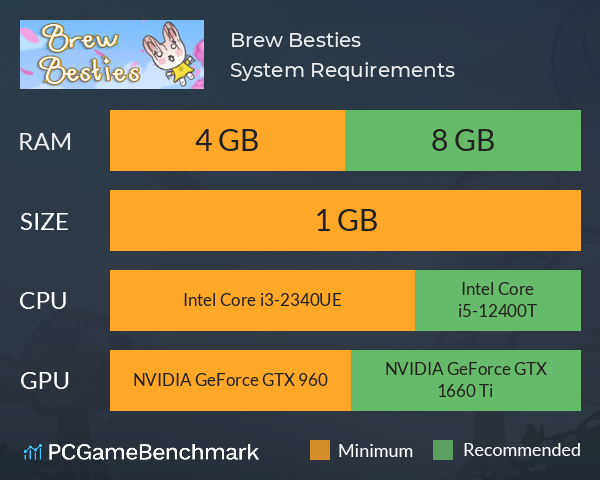 Brew Besties System Requirements PC Graph - Can I Run Brew Besties Brew Besties System Requirements PC Graph - Can I Run Brew Besties