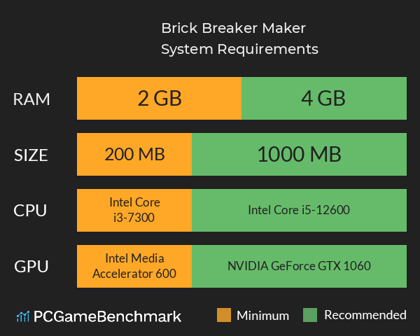 Brick Breaker Maker System Requirements PC Graph - Can I Run Brick Breaker Maker Brick Breaker Maker System Requirements PC Graph - Can I Run Brick Breaker Maker