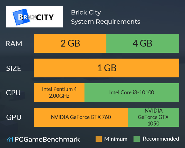 Brick City System Requirements PC Graph - Can I Run Brick City Brick City System Requirements PC Graph - Can I Run Brick City