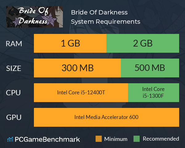 Bride Of Darkness System Requirements PC Graph - Can I Run Bride Of Darkness Bride Of Darkness System Requirements PC Graph - Can I Run Bride Of Darkness