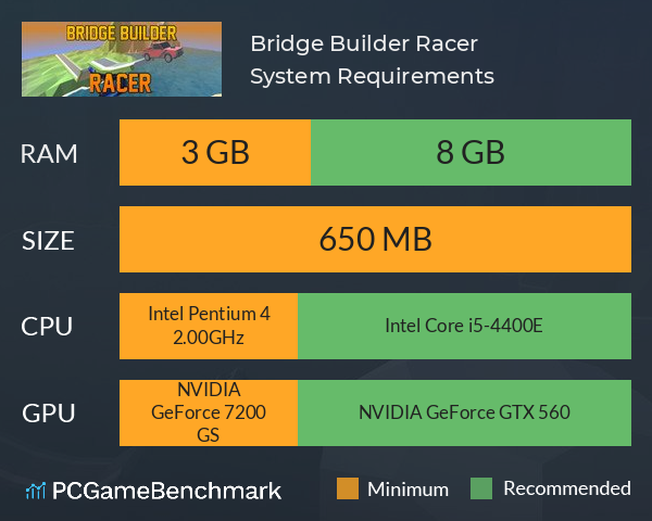 Bridge Builder Racer System Requirements PC Graph - Can I Run Bridge Builder Racer Bridge Builder Racer System Requirements PC Graph - Can I Run Bridge Builder Racer