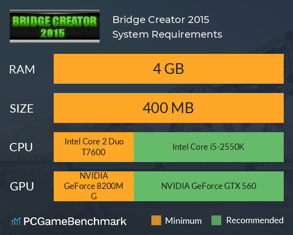 Bridge Creator 2015 System Requirements PC Graph - Can I Run Bridge Creator 2015 Bridge Creator 2015 System Requirements PC Graph - Can I Run Bridge Creator 2015