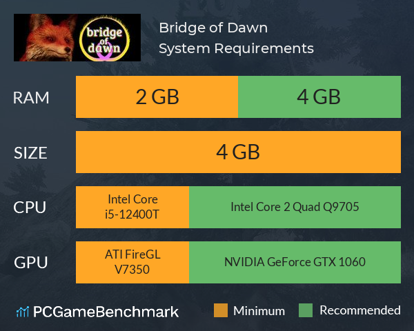 Bridge of Dawn System Requirements PC Graph - Can I Run Bridge of Dawn