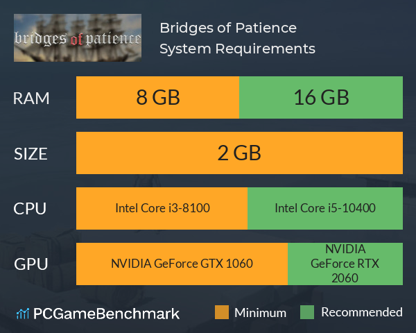 Bridges of Patience System Requirements PC Graph - Can I Run Bridges of Patience Bridges of Patience System Requirements PC Graph - Can I Run Bridges of Patience