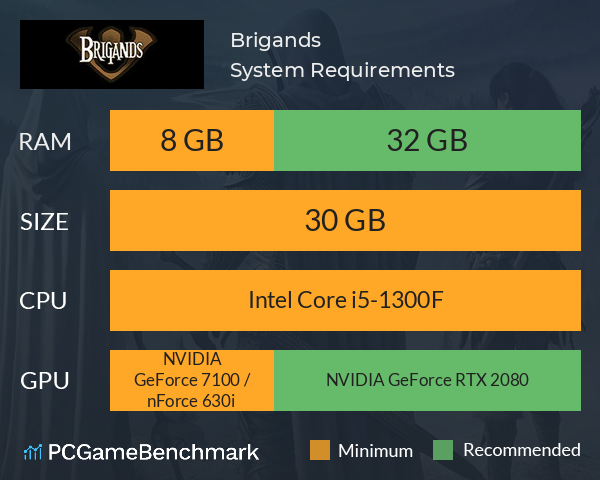 Brigands System Requirements PC Graph - Can I Run Brigands Brigands System Requirements PC Graph - Can I Run Brigands