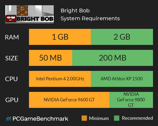Bright Bob System Requirements PC Graph - Can I Run Bright Bob