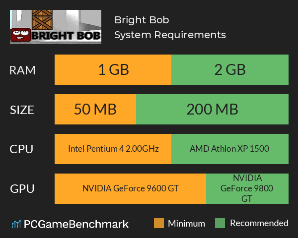 Bright Bob System Requirements PC Graph - Can I Run Bright Bob Bright Bob System Requirements PC Graph - Can I Run Bright Bob