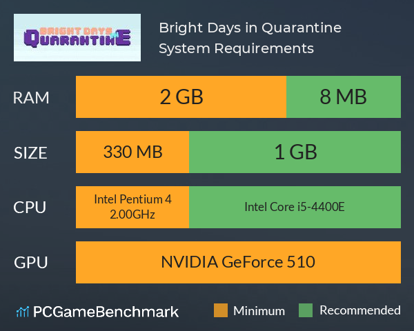 Bright Days in Quarantine System Requirements PC Graph - Can I Run Bright Days in Quarantine Bright Days in Quarantine System Requirements PC Graph - Can I Run Bright Days in Quarantine