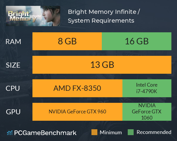 Bright Memory: Infinite / 光明记忆：无限 System Requirements PC Graph - Can I Run Bright Memory: Infinite / 光明记忆：无限