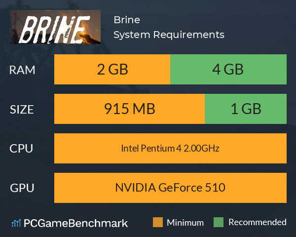 Brine System Requirements PC Graph - Can I Run Brine Brine System Requirements PC Graph - Can I Run Brine