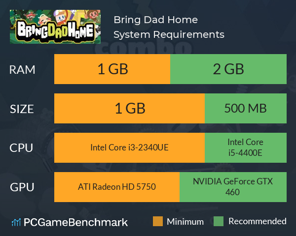 Bring Dad Home System Requirements PC Graph - Can I Run Bring Dad Home