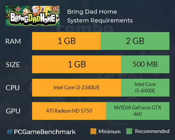Bring Dad Home System Requirements PC Graph - Can I Run Bring Dad Home Bring Dad Home System Requirements PC Graph - Can I Run Bring Dad Home