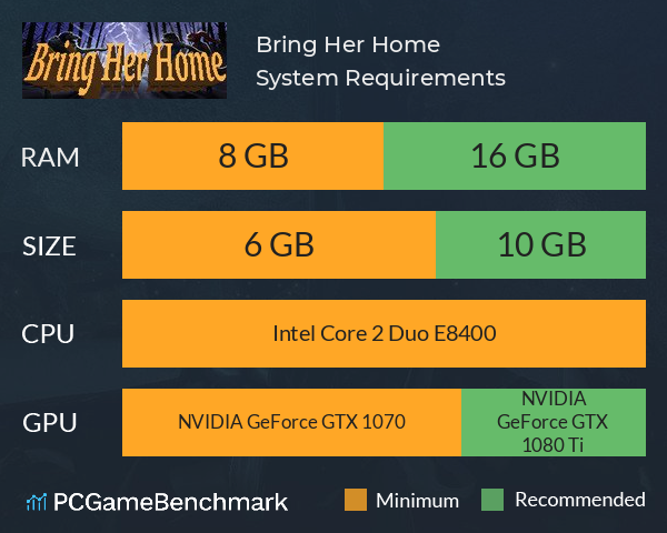 Bring Her Home System Requirements PC Graph - Can I Run Bring Her Home