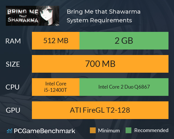 Bring Me that Shawarma System Requirements PC Graph - Can I Run Bring Me that Shawarma Bring Me that Shawarma System Requirements PC Graph - Can I Run Bring Me that Shawarma