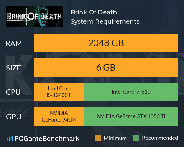 Brink Of Death System Requirements PC Graph - Can I Run Brink Of Death Brink Of Death System Requirements PC Graph - Can I Run Brink Of Death